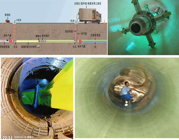 旌德UV-CIPP内衬修复