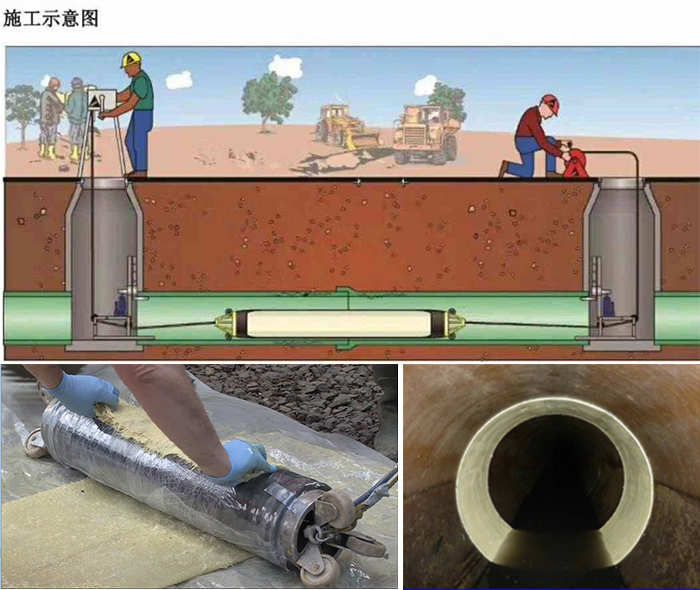 旌德管道局部点状修复